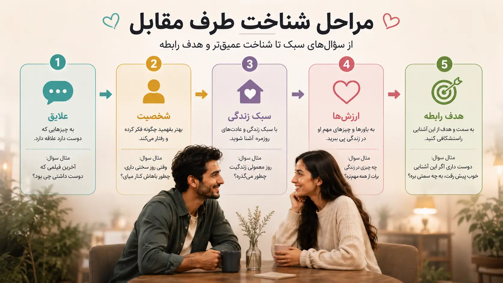 مراحل شناخت طرف مقابل از علایق تا هدف رابطه